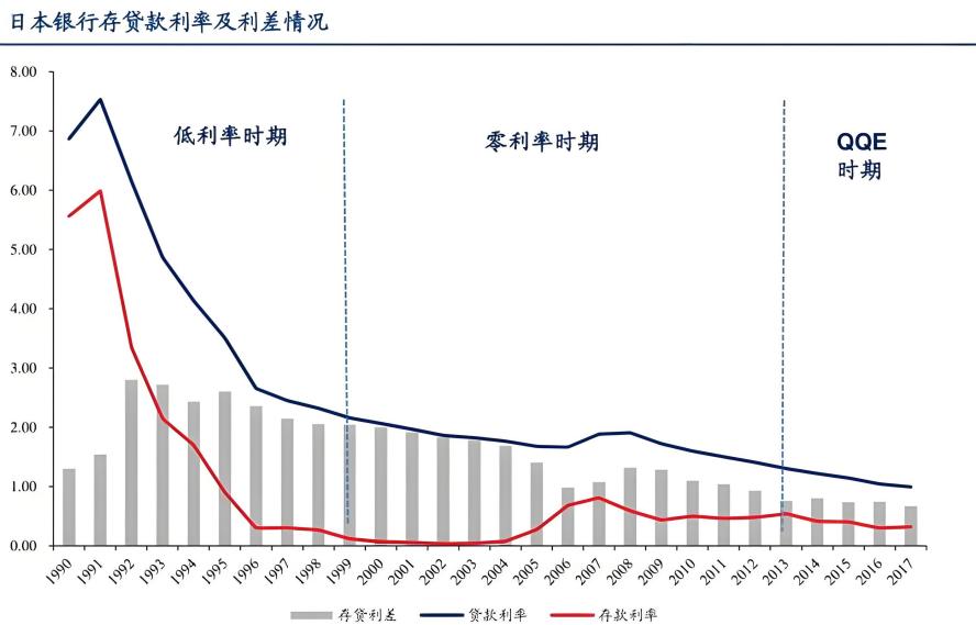 存貸差（日本銀行）