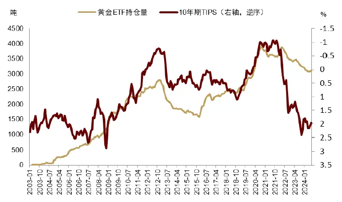 中金：黃金長期最終的風險是AI - 圖片14