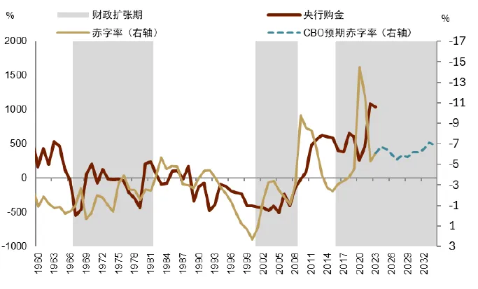 中金：黃金長期最終的風險是AI - 圖片11