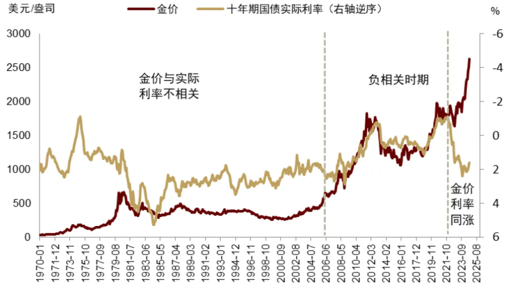 中金：黃金長期最終的風險是AI - 圖片1