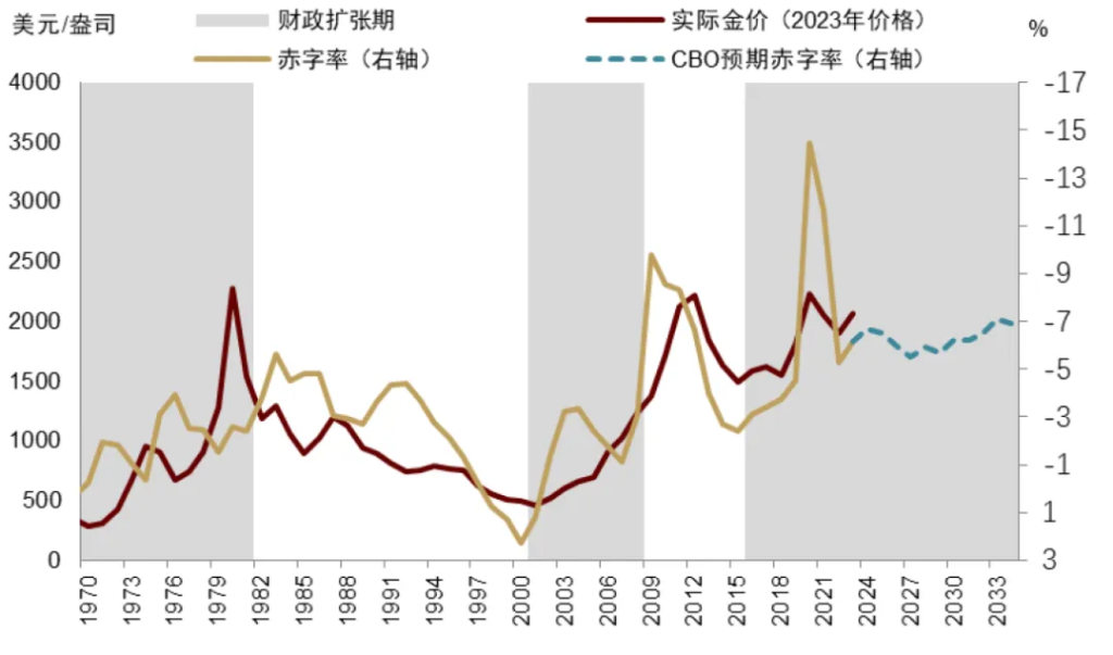 中金：黃金長期最終的風險是AI - 圖片5
