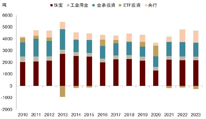 中金：黃金長期最終的風險是AI - 圖片7