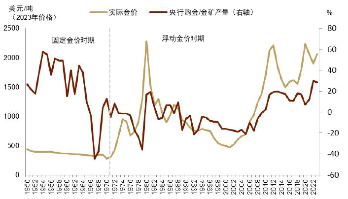 中金：黃金長期最終的風險是AI - 圖片10