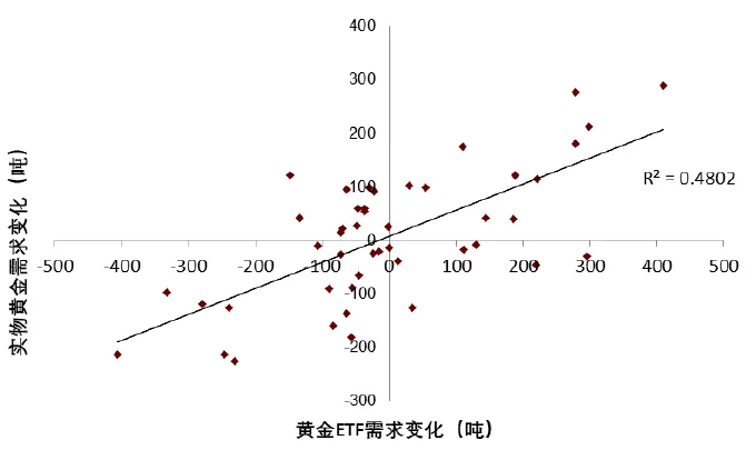 中金：黃金長期最終的風險是AI - 圖片15