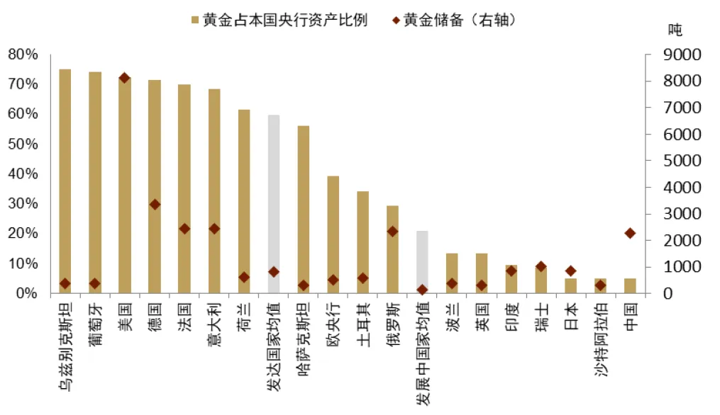 中金：黃金長期最終的風險是AI - 圖片16