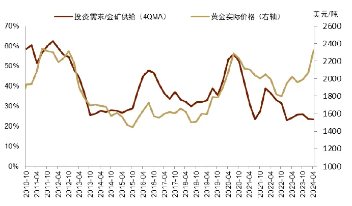 中金：黃金長期最終的風險是AI - 圖片13
