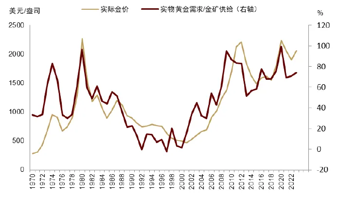 中金：黃金長期最終的風險是AI - 圖片8
