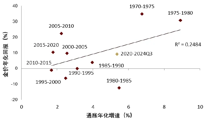 中金：黃金長期最終的風險是AI - 圖片4
