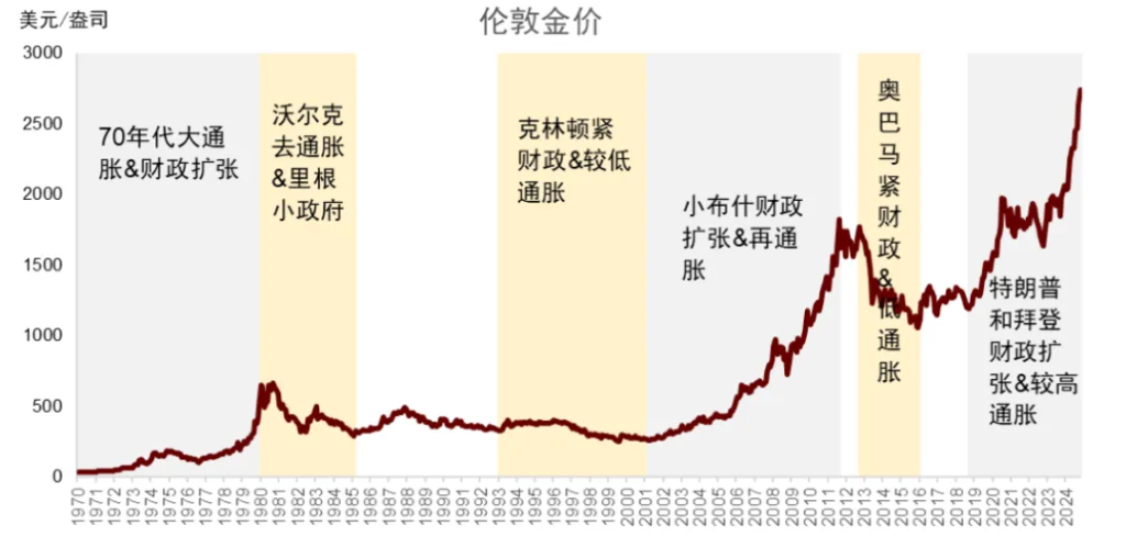 中金：黃金長期最終的風險是AI - 圖片2