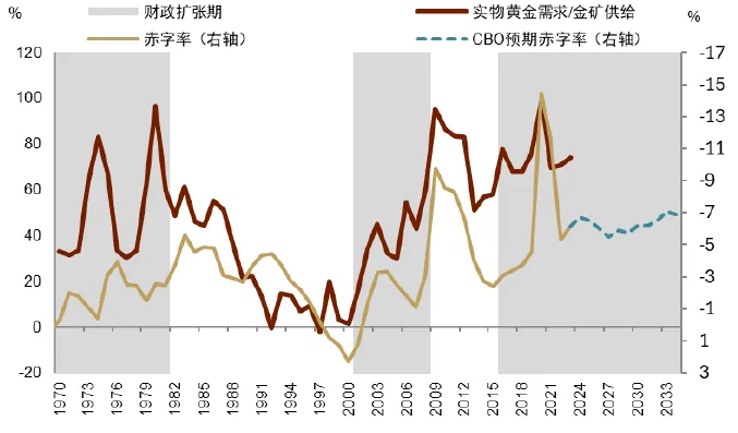 中金：黃金長期最終的風險是AI - 圖片9