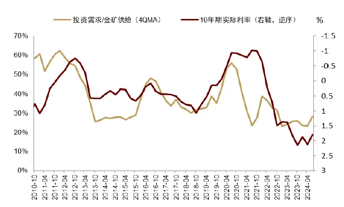 中金：黃金長期最終的風險是AI - 圖片12