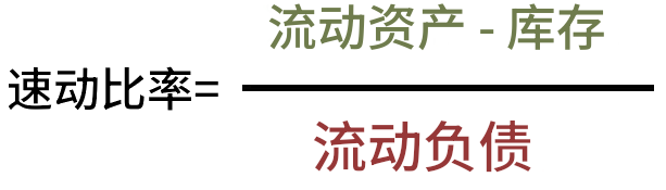 速動比率計算公式