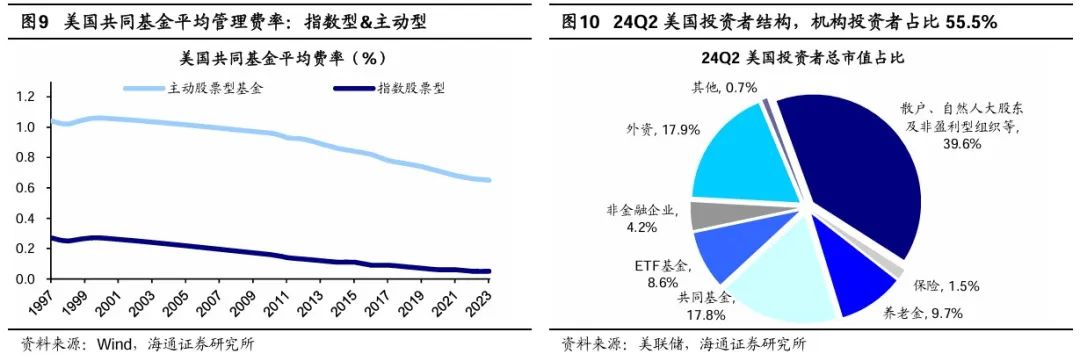 荀玉根：股市合理報酬率是多少？——參考境內外百年歷史 - 圖片8