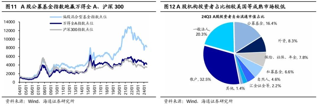 荀玉根：股市合理報酬率是多少？——參考境內外百年歷史 - 圖片10