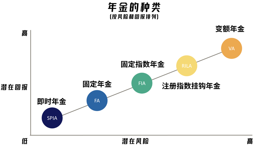 年金的種類