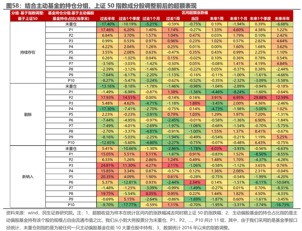 小鹿越“被動”：ETF崛起的海外經驗與市場影響 - 圖片48