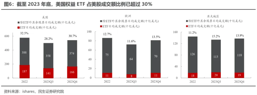 小鹿越“被動”：ETF崛起的海外經驗與市場影響 - 圖片5