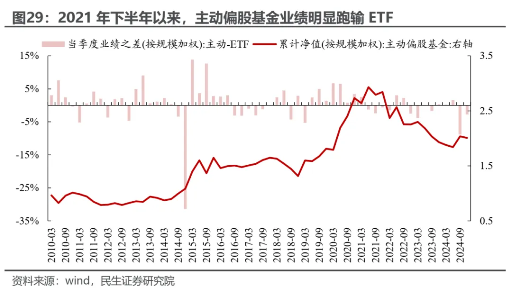 小鹿越“被動”：ETF崛起的海外經驗與市場影響 - 圖片25