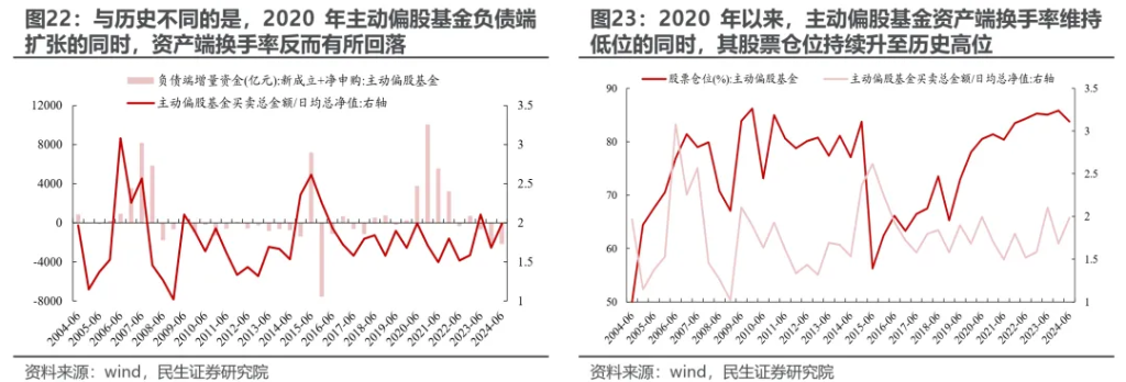 小鹿越“被動”：ETF崛起的海外經驗與市場影響 - 圖片20
