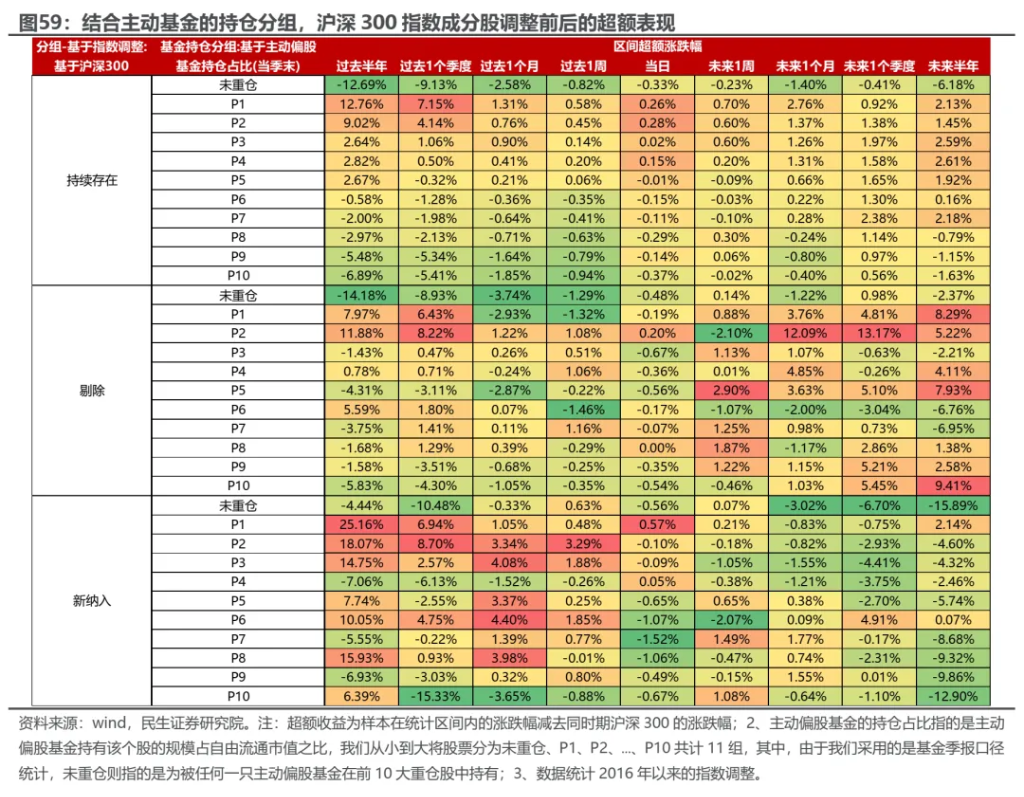小鹿越“被動”：ETF崛起的海外經驗與市場影響 - 圖片49