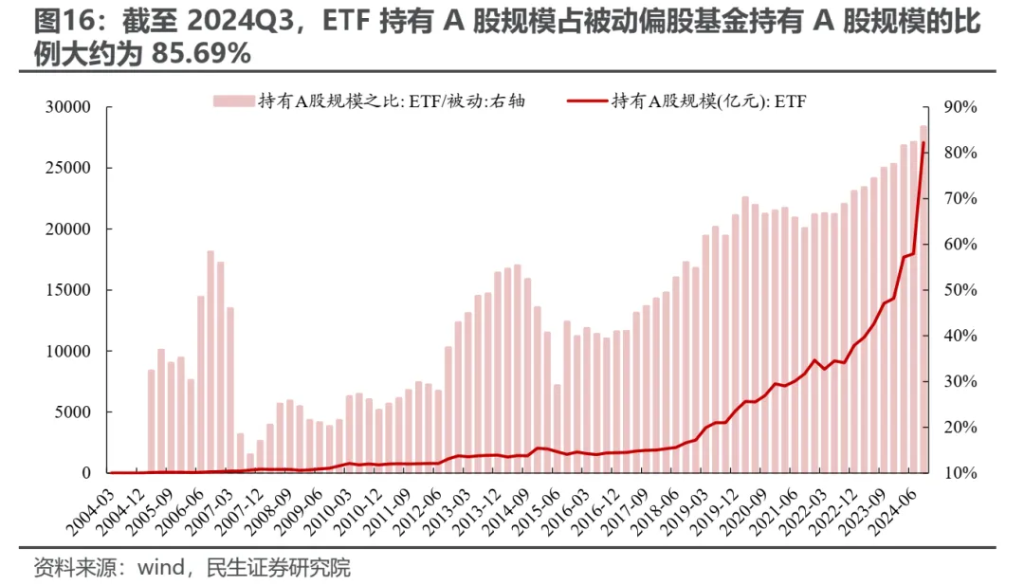 小鹿越“被動”：ETF崛起的海外經驗與市場影響 - 圖片15