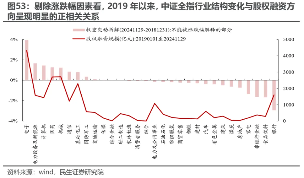小鹿越“被動”：ETF崛起的海外經驗與市場影響 - 圖片43