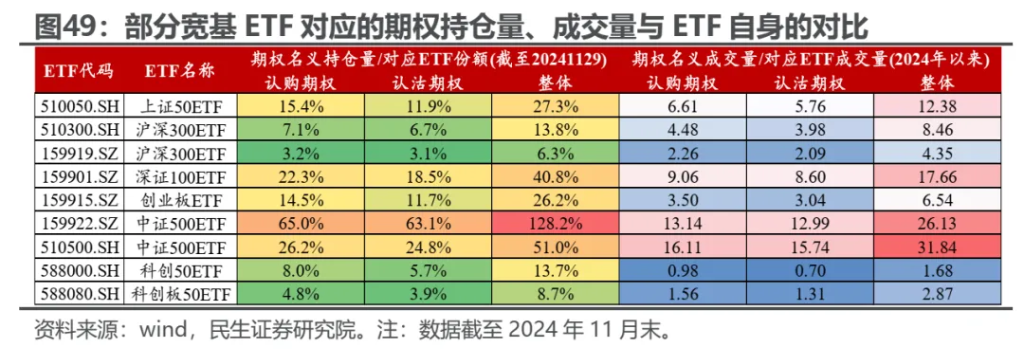 小鹿越“被動”：ETF崛起的海外經驗與市場影響 - 圖片39