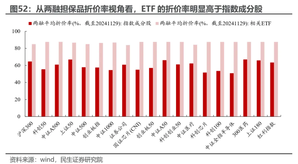 小鹿越“被動”：ETF崛起的海外經驗與市場影響 - 圖片42