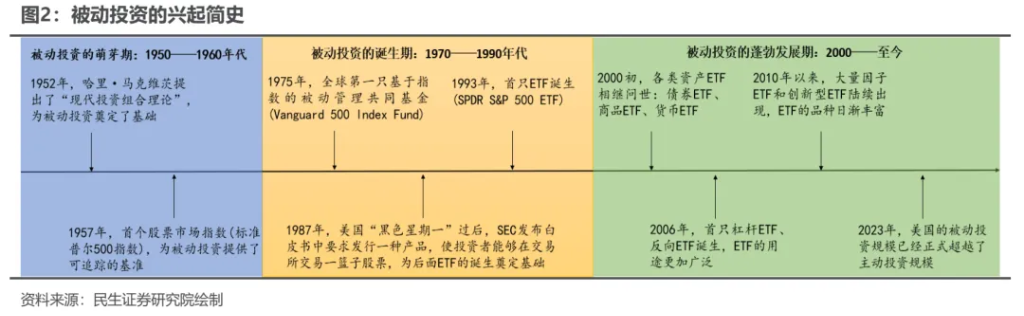 小鹿越“被動”：ETF崛起的海外經驗與市場影響 - 圖片2