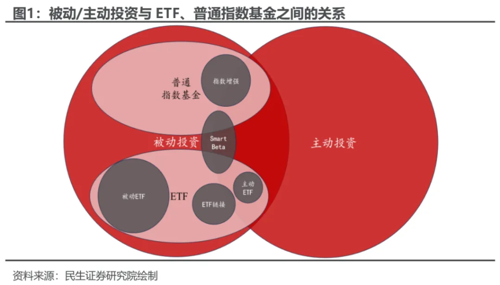 小鹿越“被動”：ETF崛起的海外經驗與市場影響 - 圖片1