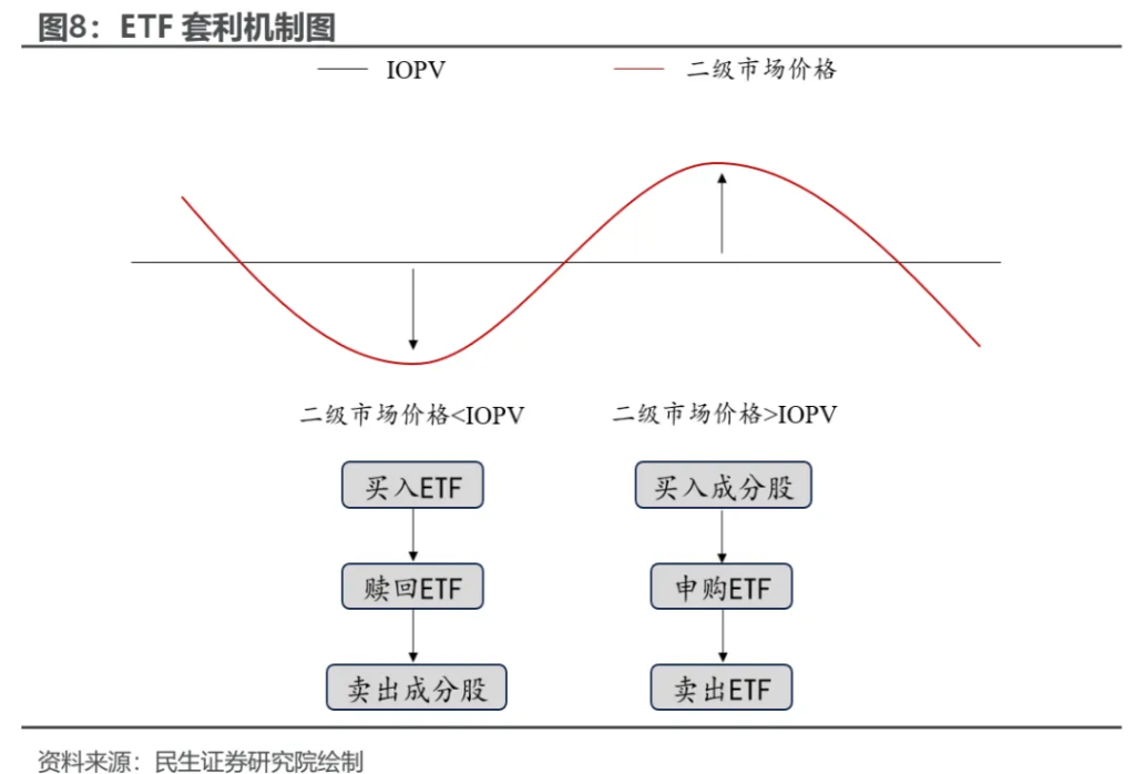 小鹿越“被動”：ETF崛起的海外經驗與市場影響 - 圖片7