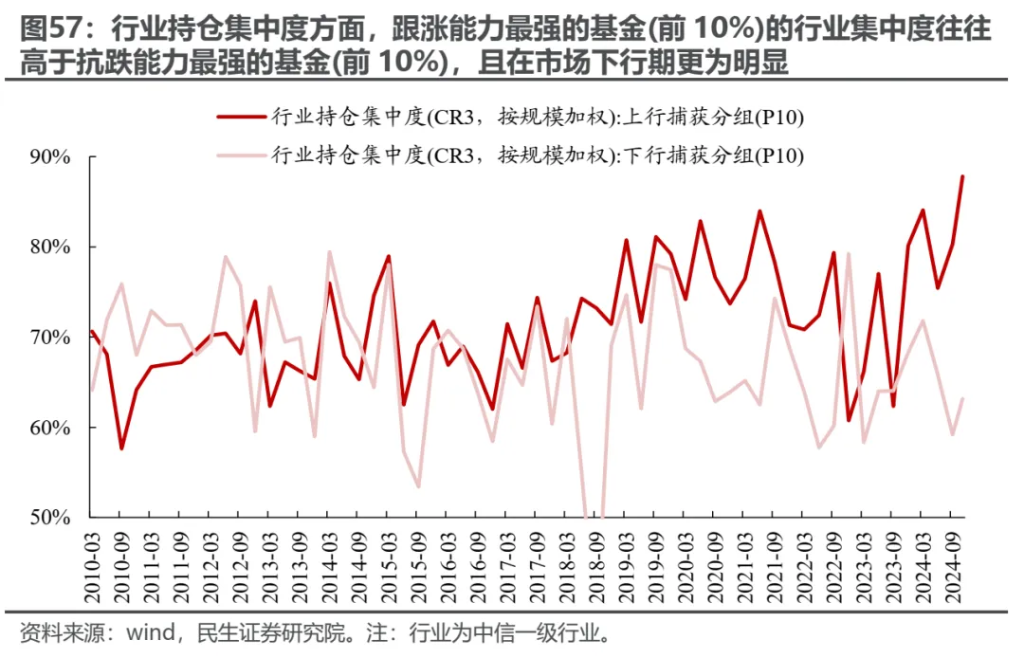 小鹿越“被動”：ETF崛起的海外經驗與市場影響 - 圖片47