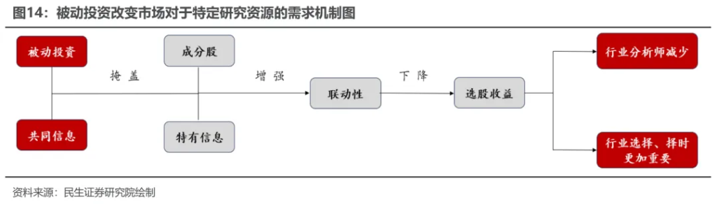 小鹿越“被動”：ETF崛起的海外經驗與市場影響 - 圖片13