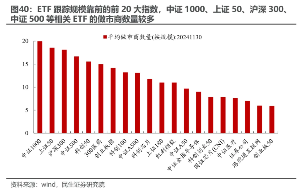小鹿越“被動”：ETF崛起的海外經驗與市場影響 - 圖片32