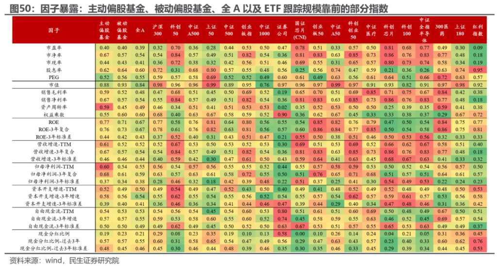 小鹿越“被動”：ETF崛起的海外經驗與市場影響 - 圖片40