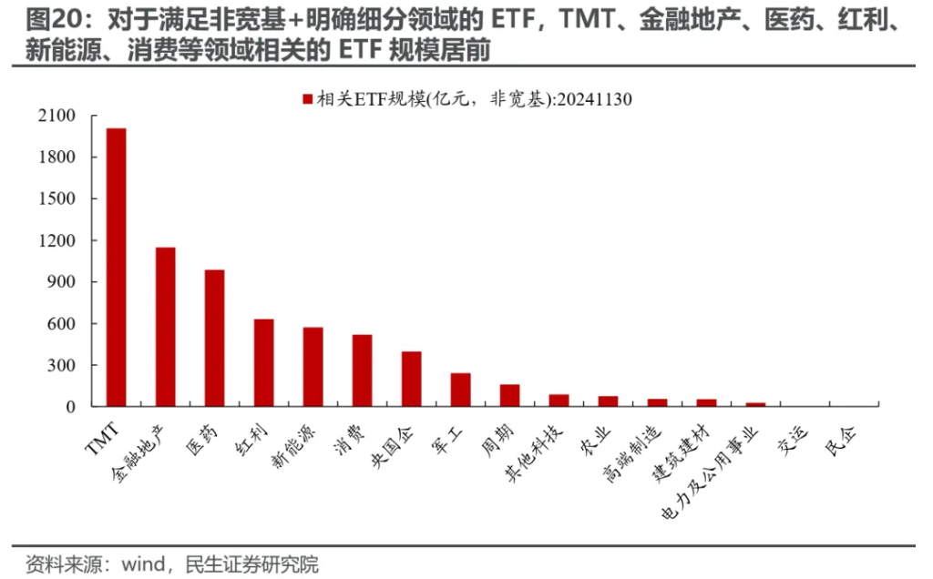 小鹿越“被動”：ETF崛起的海外經驗與市場影響 - 圖片18