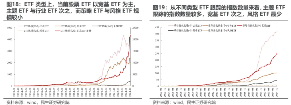 小鹿越“被動”：ETF崛起的海外經驗與市場影響 - 圖片17
