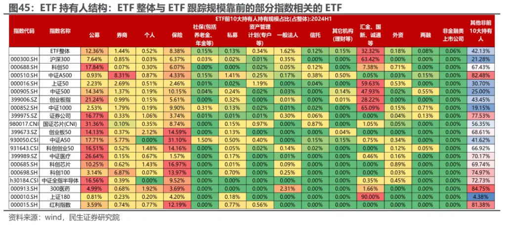 小鹿越“被動”：ETF崛起的海外經驗與市場影響 - 圖片36