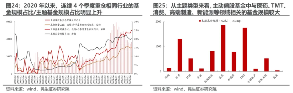 小鹿越“被動”：ETF崛起的海外經驗與市場影響 - 圖片21