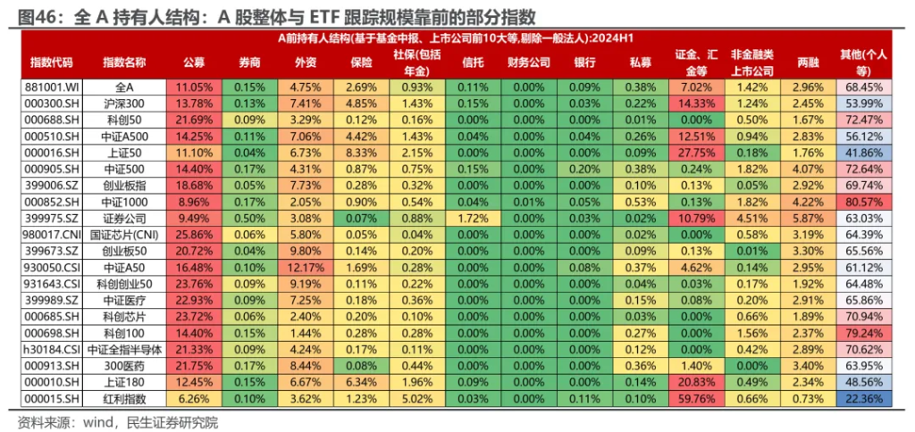 小鹿越“被動”：ETF崛起的海外經驗與市場影響 - 圖片37