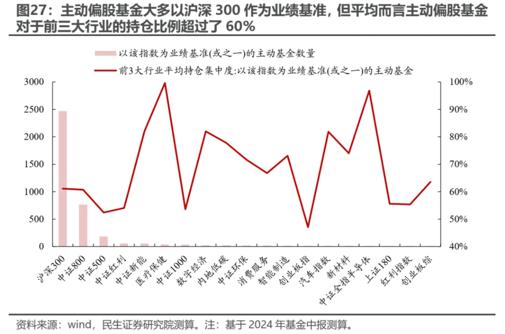 小鹿越“被動”：ETF崛起的海外經驗與市場影響 - 圖片23