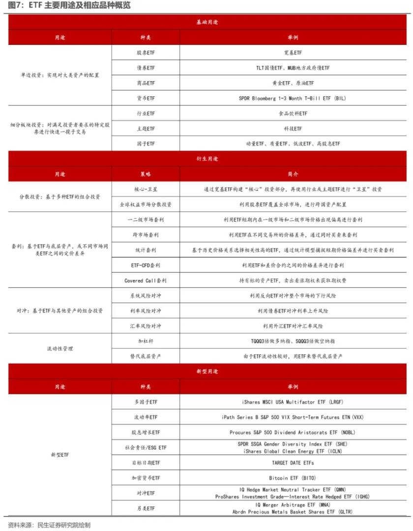 小鹿越“被動”：ETF崛起的海外經驗與市場影響 - 圖片6