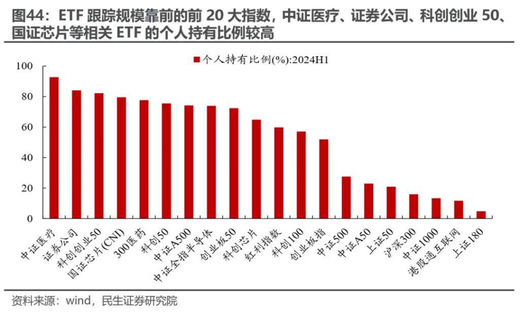 小鹿越“被動”：ETF崛起的海外經驗與市場影響 - 圖片35