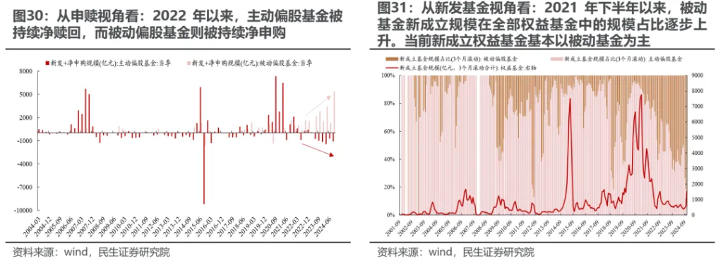 小鹿越“被動”：ETF崛起的海外經驗與市場影響 - 圖片26