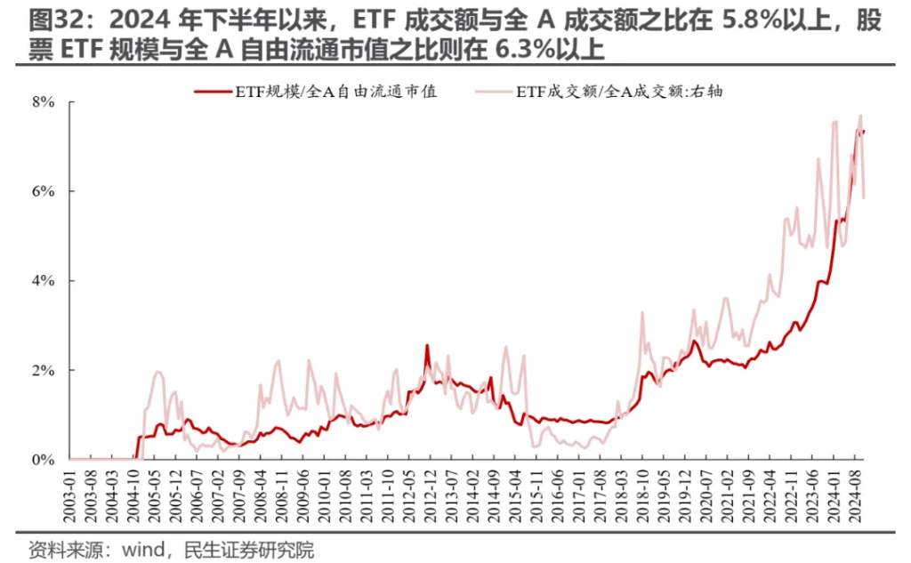 小鹿越“被動”：ETF崛起的海外經驗與市場影響 - 圖片27