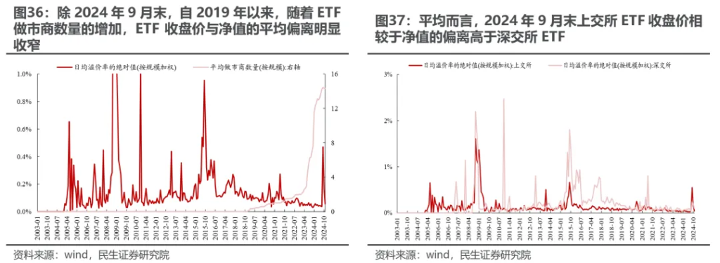 小鹿越“被動”：ETF崛起的海外經驗與市場影響 - 圖片30