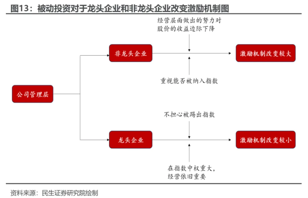 小鹿越“被動”：ETF崛起的海外經驗與市場影響 - 圖片12