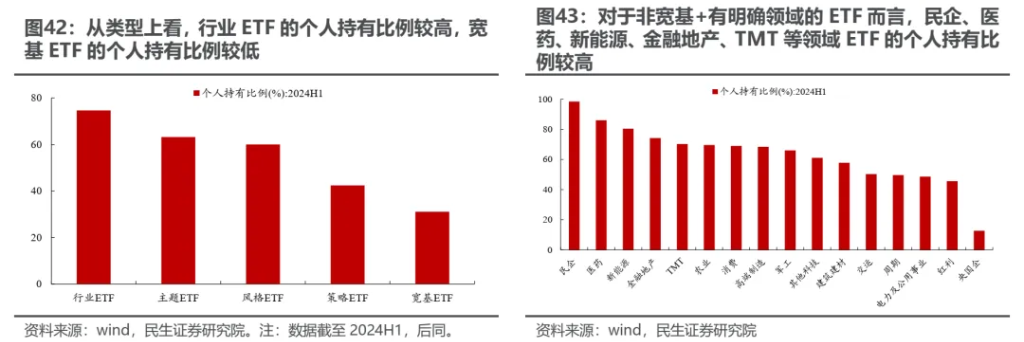 小鹿越“被動”：ETF崛起的海外經驗與市場影響 - 圖片34