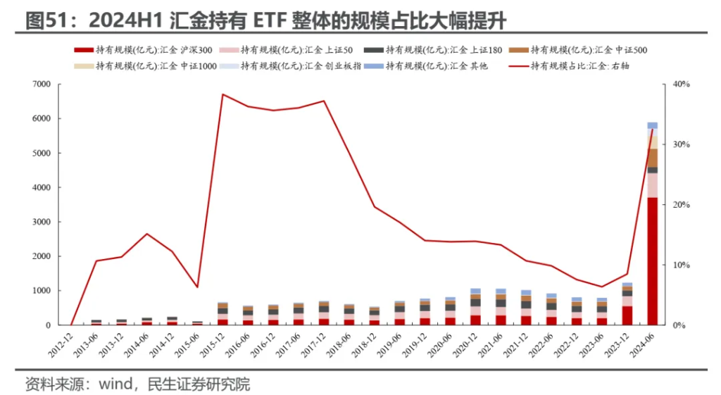 小鹿越“被動”：ETF崛起的海外經驗與市場影響 - 圖片41