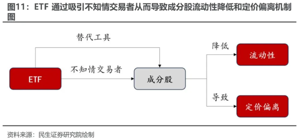 小鹿越“被動”：ETF崛起的海外經驗與市場影響 - 圖片10